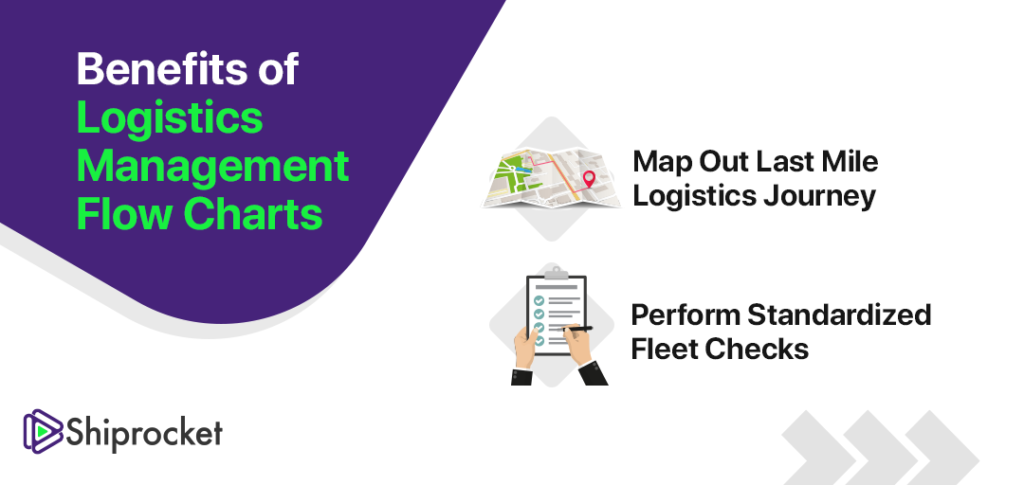 freight forwarding process flow chart