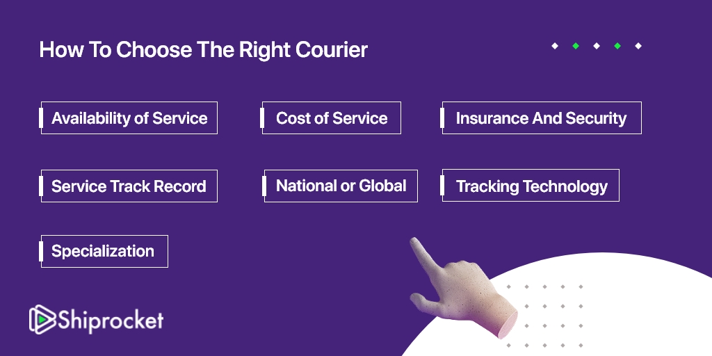 Different Types of Courier Services: Which One is Right for You?