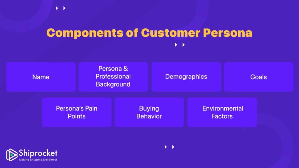 customer persona