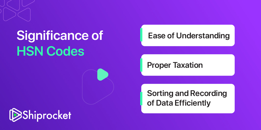 HSN Code Everything You Need to Know Shiprocket