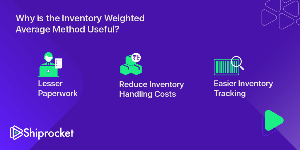 weighted average inventory formula