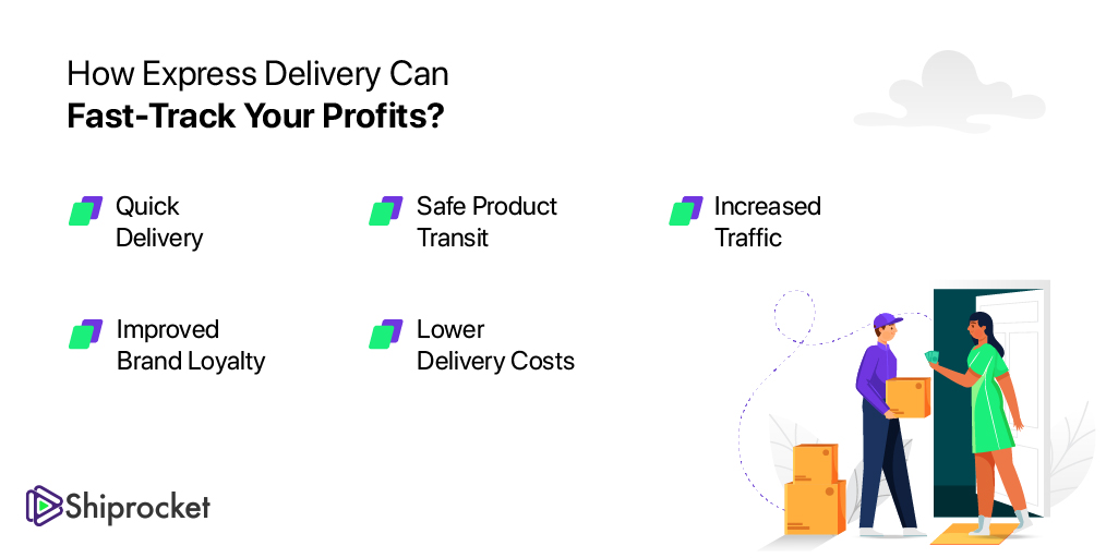 Importance of Express Delivery for eCommerce Business - Shiprocket