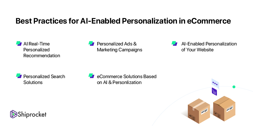 E-commerce Personalization: Tailoring Experiences