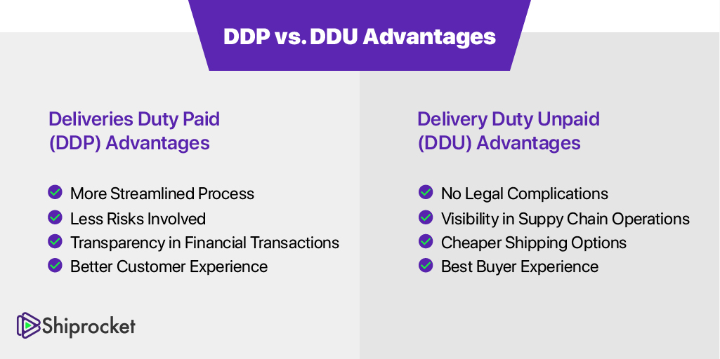 Difference between Deliveries Duty Paid (DDP) and Delivery Duty Unpaid (DDU)