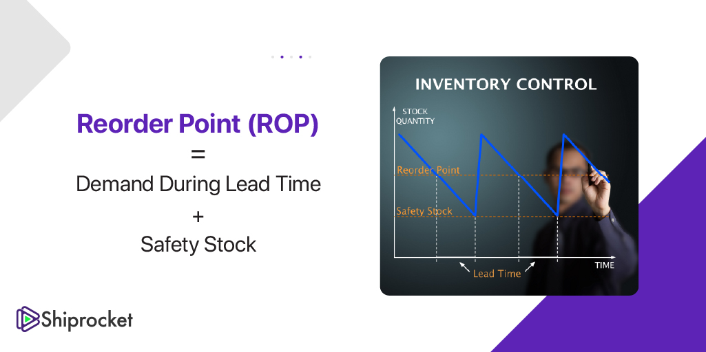 Reorder Point formula