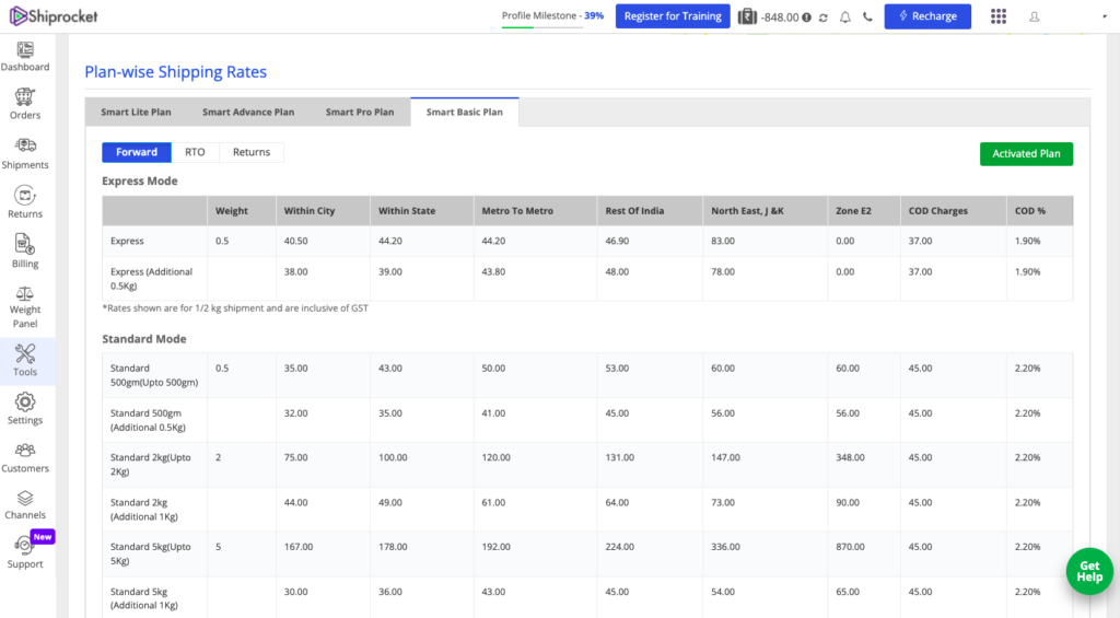 Shiprocket product updates