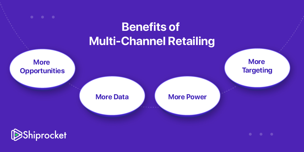 Multi channel retailing- benefits