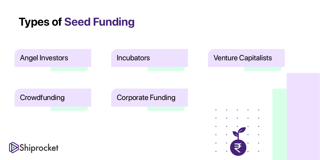 How Does Seed Funding Work