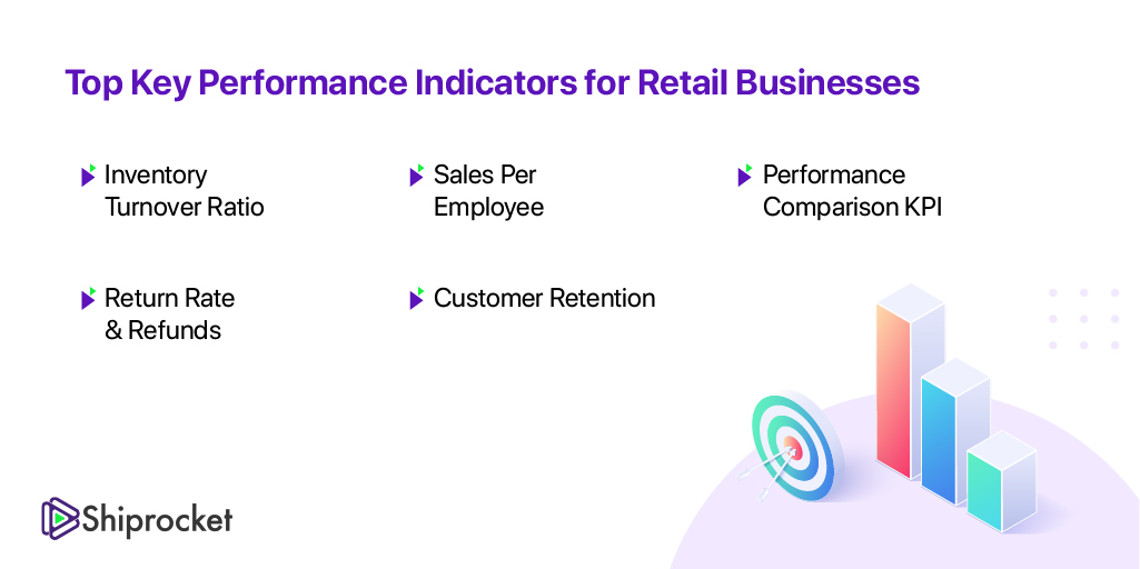 Key Performance Indicators