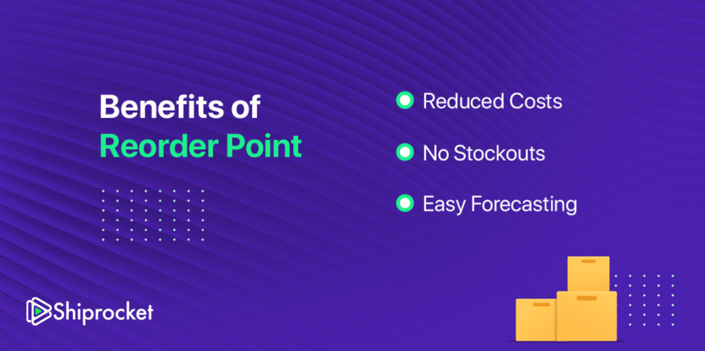 Reorder Point Formula