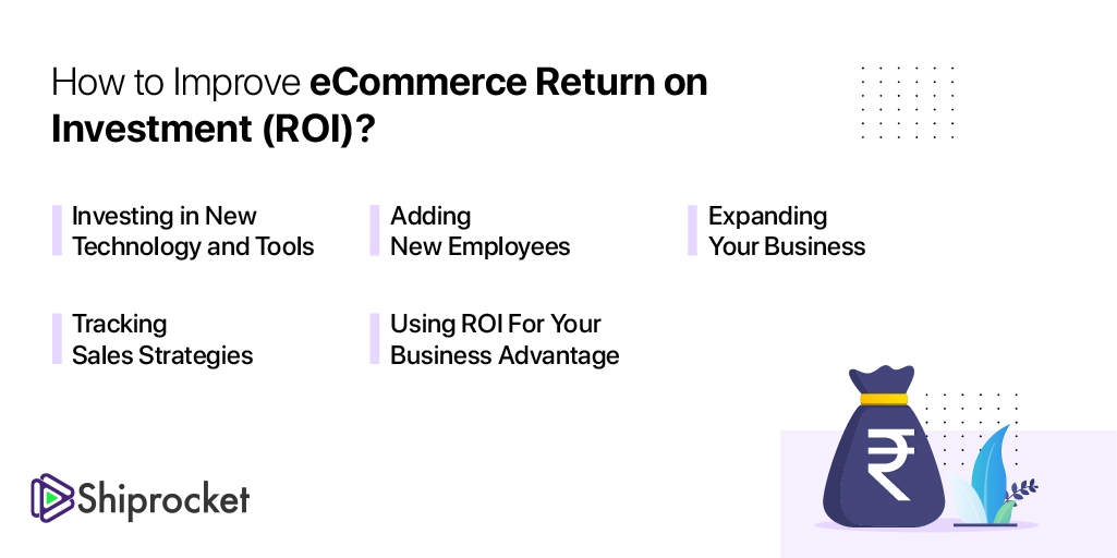 How Returns Automation Helps Improve Your eCommerce ROI - ReturnGO