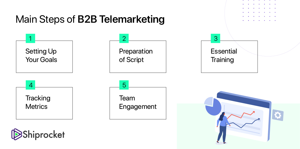 B2B Telemarketing