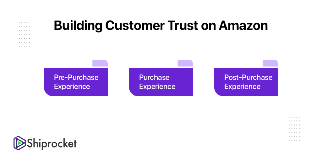 customer trust on Amazon