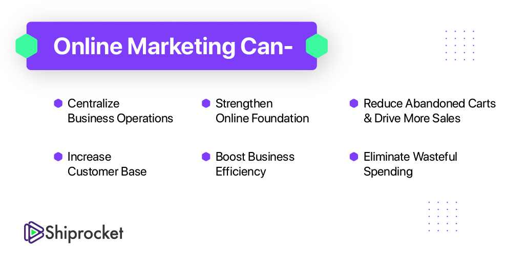 online marketing can do the following