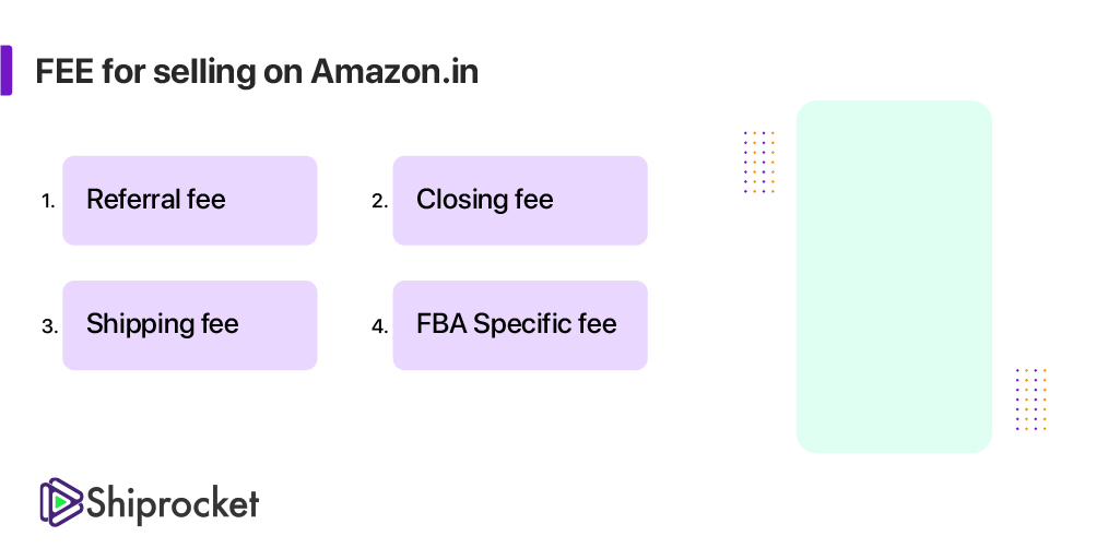 Fee for selling on Amazon India
