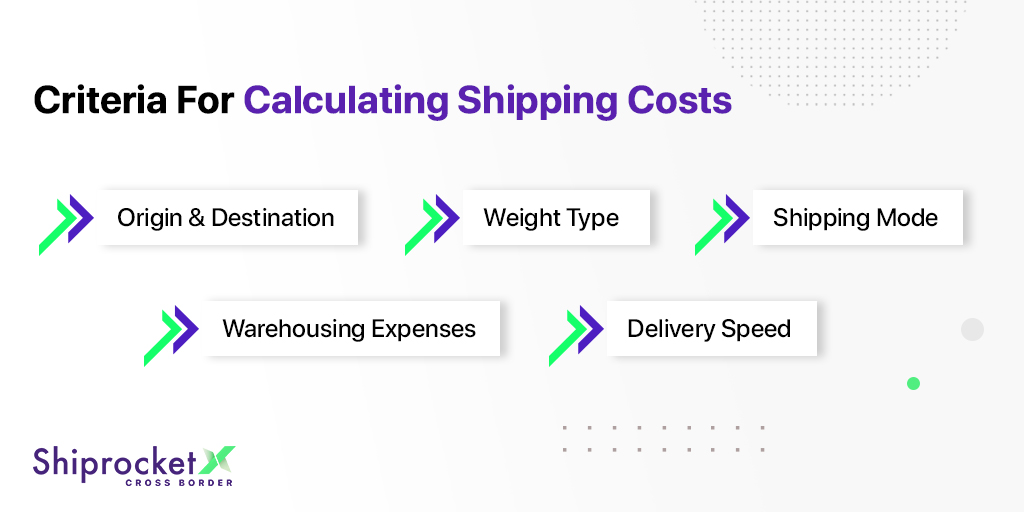 How to Calculate Shipping Costs for Online Business? - Shiprocket