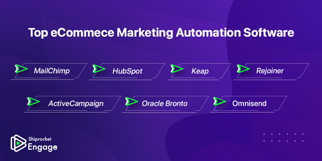 Top eCommerce Marketing Automation Software