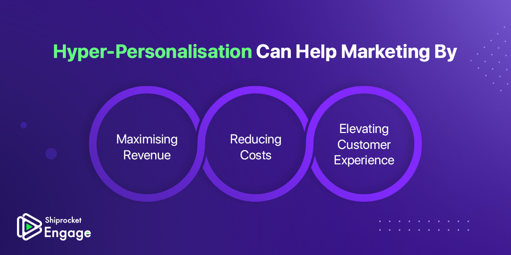 How hyper-personalisation helps marketing
