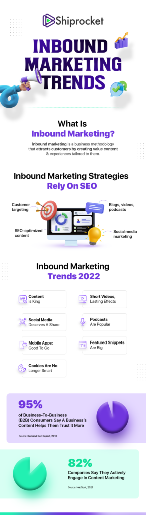 Inbound Marketing Trends 101 [Infographic] -Shiprocket