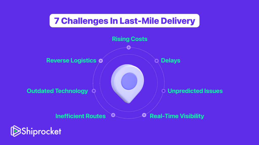 Last Mile Challenges 