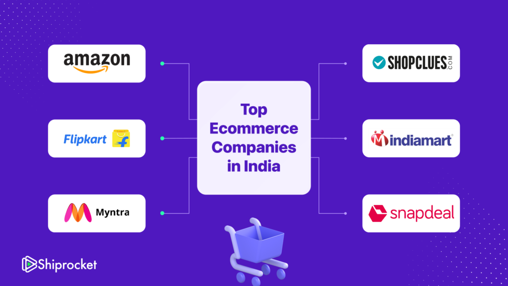 Top 10 ECommerce Companies In India 2024 Shiprocket